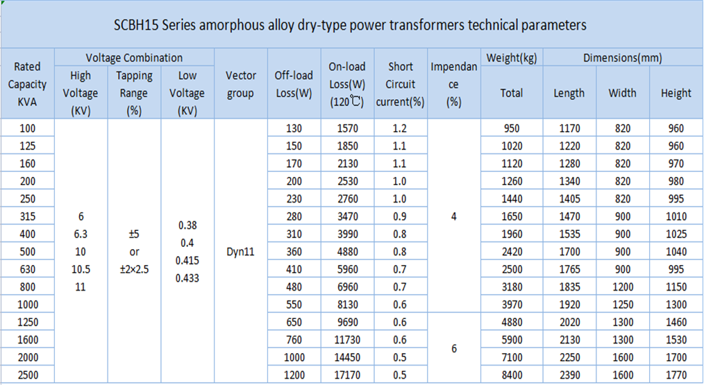 Amorphous Alloy Dry-type Transformer - Luoyang Xinghe Electric ...