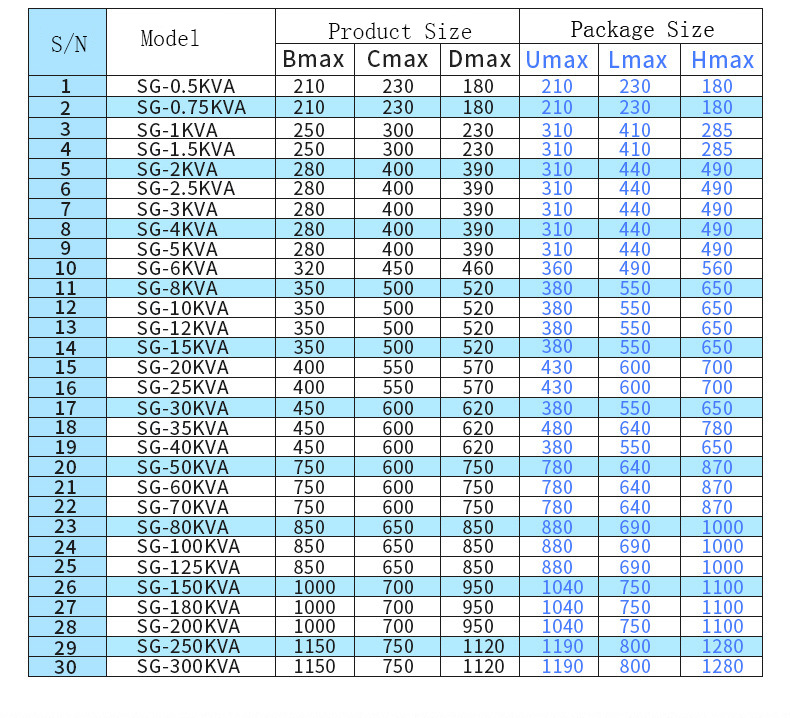 Autotransformer parameter table